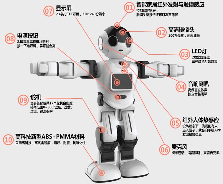 小艺机器人